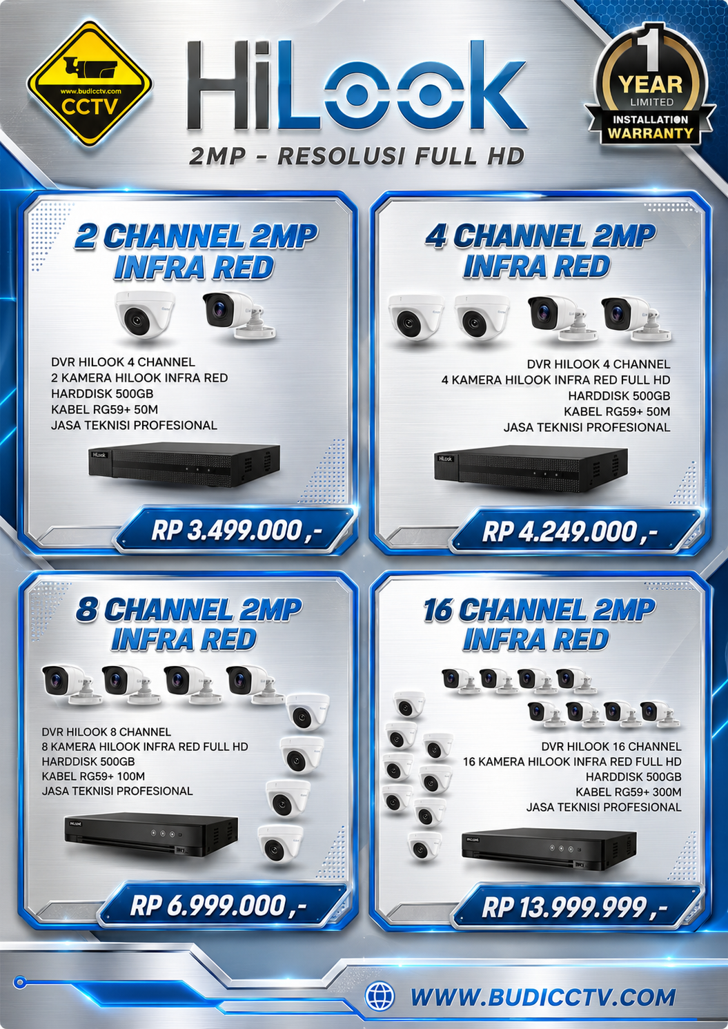 Harga 5 - CCTV SLAWI